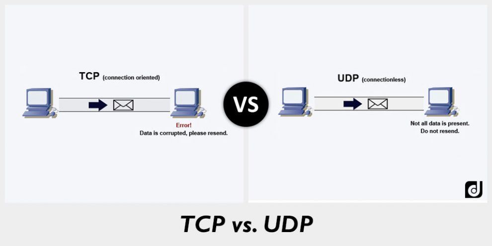 Tcp ip udp. Схема протокола TCP И udp. TCP/IP отличие от udp. Udp дейтаграмма TCP.